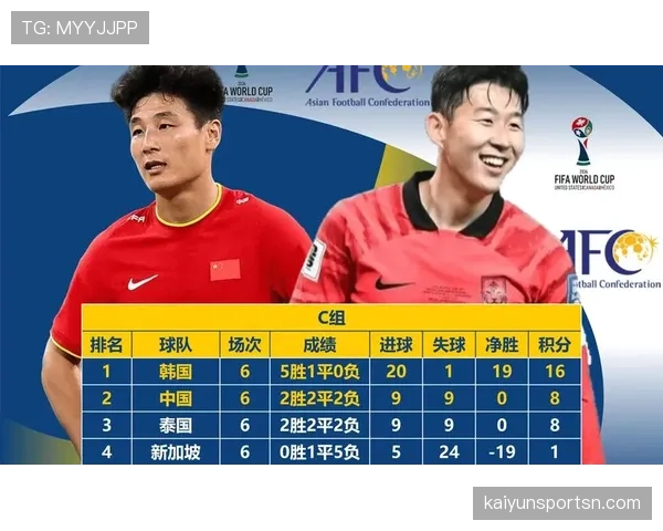 2026世界杯净胜球规则如何影响排名